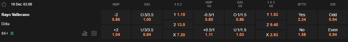 Ty le keo Vallecano vs Drita