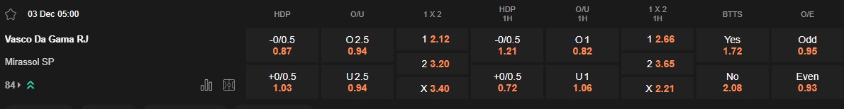 Ty le keo Vasco da Gama vs Mirassol