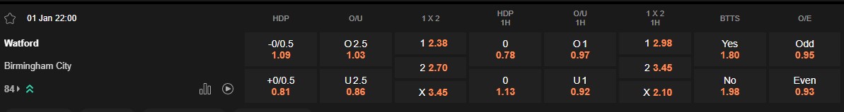 Ty le keo Watford vs Birmingham