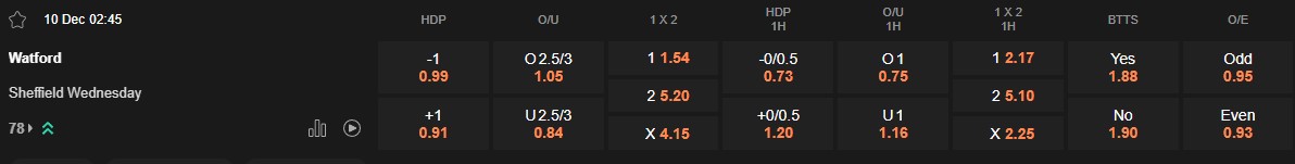 Ty le keo Watford vs Sheffield Wed