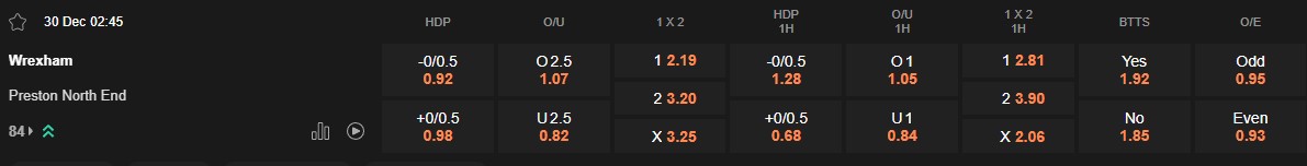 Ty le keo Wrexham vs Preston