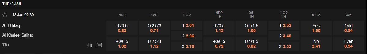 Ty le keo Al Ettifaq vs Al Khaleej