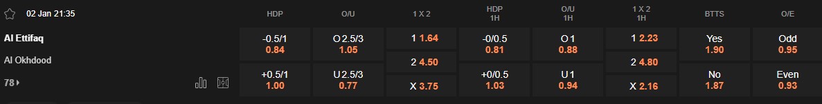 Ty le keo Al Ettifaq vs Al Okhdood