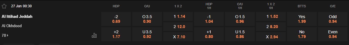 Ty le keo Al Ittihad vs Al Okhdood