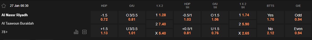 Ty le keo Al Nassr vs Al Taawoun