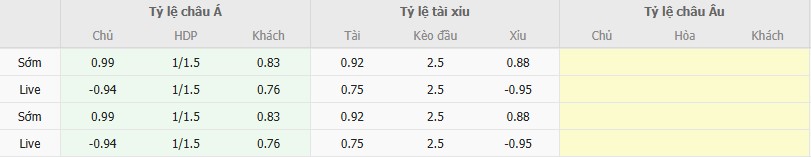 Ty le keo Alanyaspor vs Karagumruk