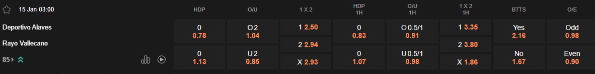 Ty le keo Alaves vs Vallecano