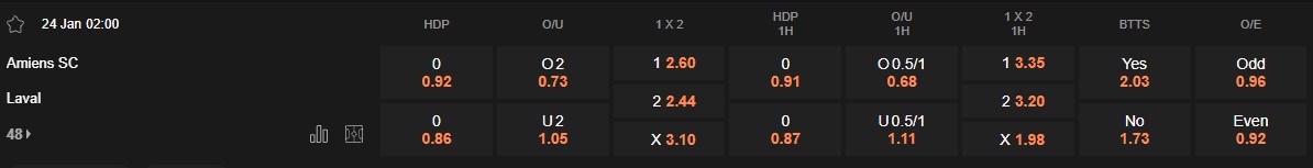 Ty le keo Amiens vs Laval