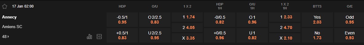 Ty le keo Annecy vs Amiens