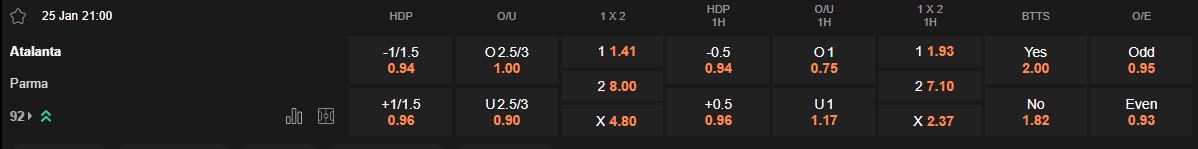 Ty le keo Atalanta vs Parma