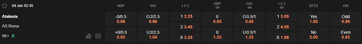 Ty le keo Atalanta vs Roma