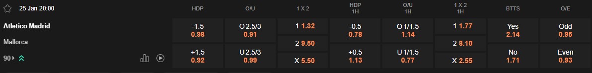 Ty le keo Atletico Madrid vs Mallorca