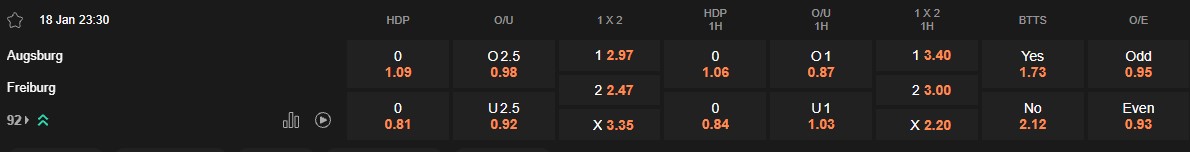 Ty le keo Augsburg vs Freiburg