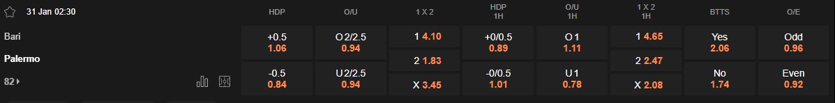 Ty le keo Bari vs Palermo