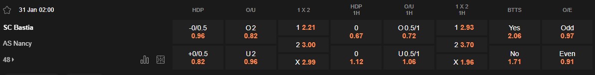 Ty le keo Bastia vs Nancy