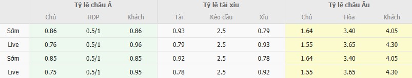 Ty le keo Benevento vs Crotone