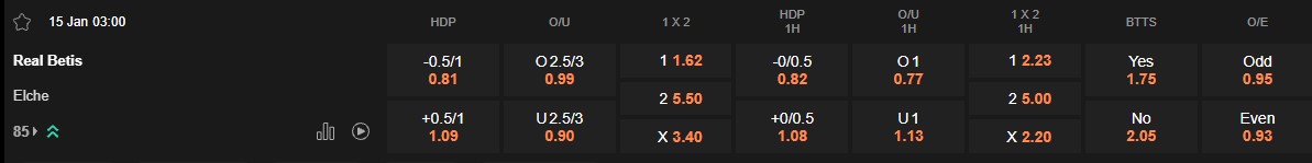 Ty le keo Betis vs Elche