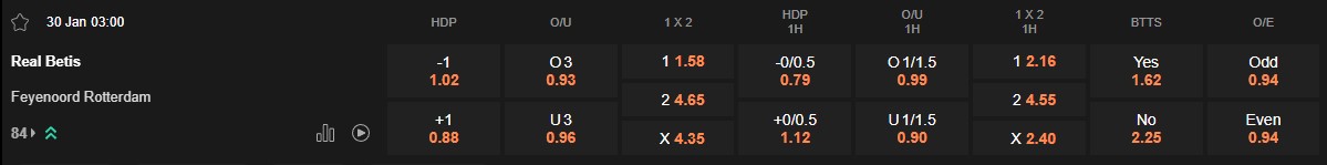 Ty le keo Betis vs Feyenoord