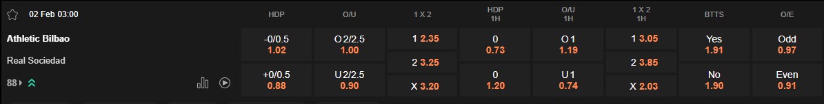 Ty le keo Bilbao vs Sociedad