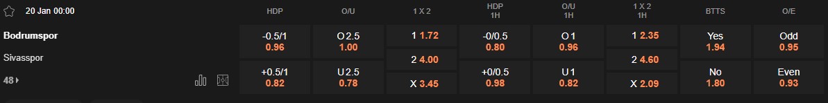 Ty le keo Bodrum vs Sivasspor