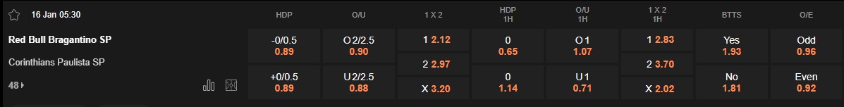 Ty le keo Bragantino vs Corinthians