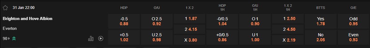 Ty le keo Brighton vs Everton