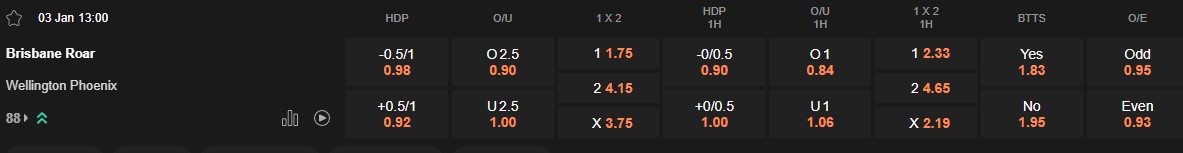 Ty le keo Brisbane Roar vs Wellington