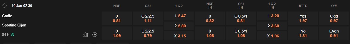 Ty le keo Cadiz vs Gijon