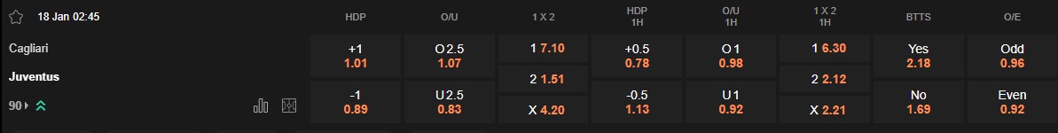 Ty le keo Cagliari vs Juventus