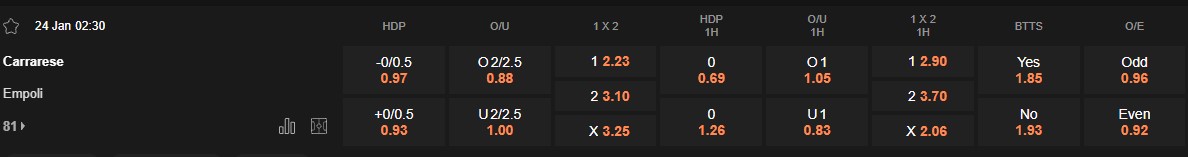 Ty le keo Carrarese vs Empoli