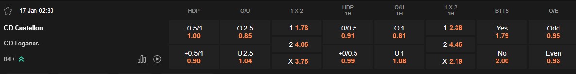 Ty le keo Castellon vs Leganes
