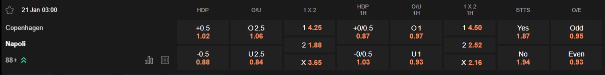 Ty le keo Copenhagen vs Napoli