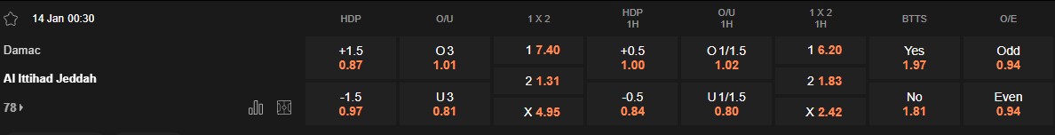 Ty le keo Damac vs Al Ittihad