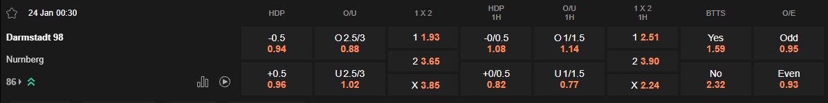 Ty le keo Darmstadt vs Nurnberg