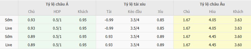 Ty le keo De Graafschap vs Den Bosch
