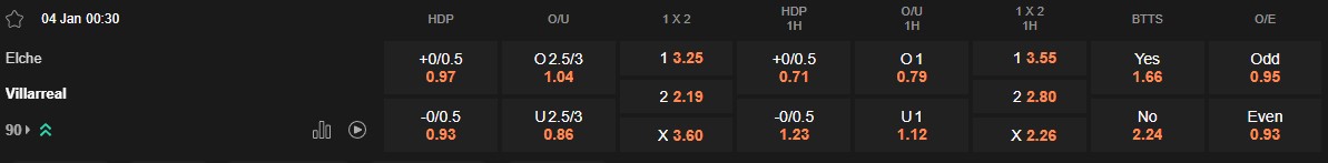 Ty le keo Elche vs Villarreal