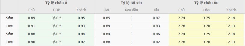 Ty le keo Emmen vs Cambuur
