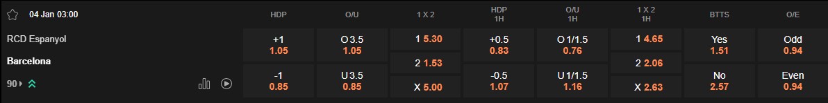 Ty le keo Espanyol vs Barcelona