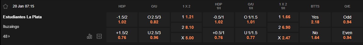 Ty le keo Estudiantes vs Ituzaingo