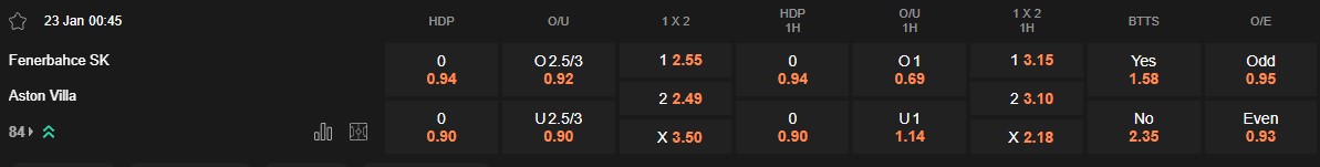 Ty le keo Fenerbahce vs Aston Villa