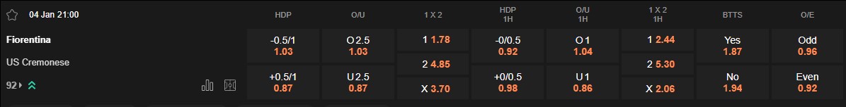 Ty le keo Fiorentina vs Cremonese