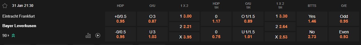 Ty le keo Frankfurt vs Leverkusen