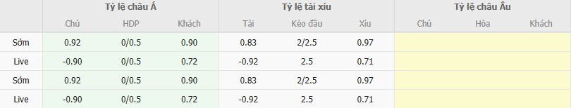 Ty le keo Gaziantep vs Kocaelispor