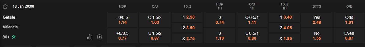 Ty le keo Getafe vs Valencia