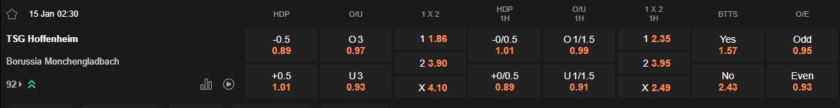 Ty le keo Hoffenheim vs Gladbach