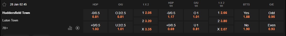 Ty le keo Huddersfield vs Luton