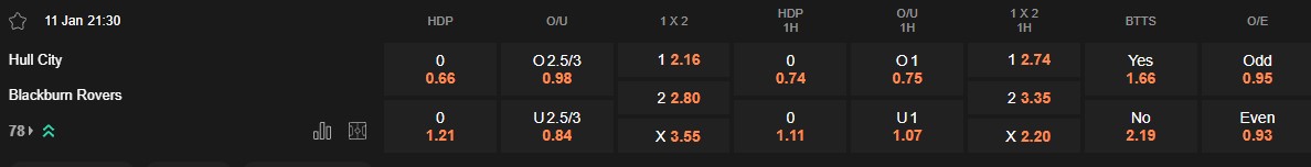 Ty le keo Hull vs Blackburn