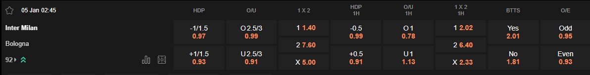 Ty le keo Inter vs Bologna