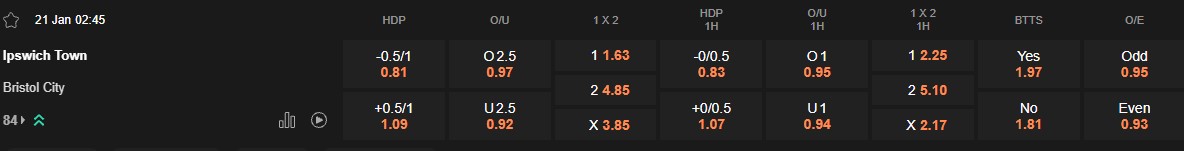 Ty le keo Ipswich vs Bristol