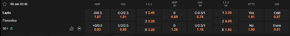 Ty le keo Lazio vs Fiorentina